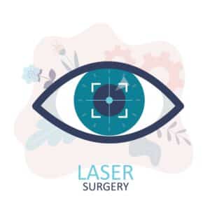 Image of eye with the words "Laser Surgery" beneath it to represent PRK and LASIK